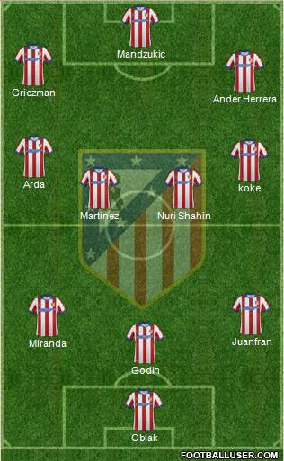 Atlético Madrid B Formation 2014