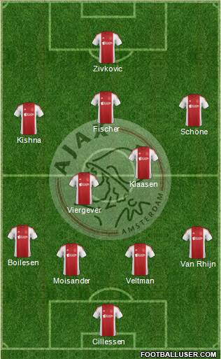 AFC Ajax Formation 2014