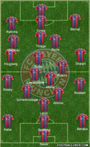 FC Bayern München Formation 2014