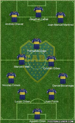 Boca Juniors Formation 2014