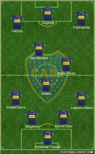 Boca Juniors Formation 2014