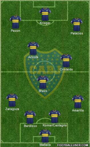 Boca Juniors Formation 2014