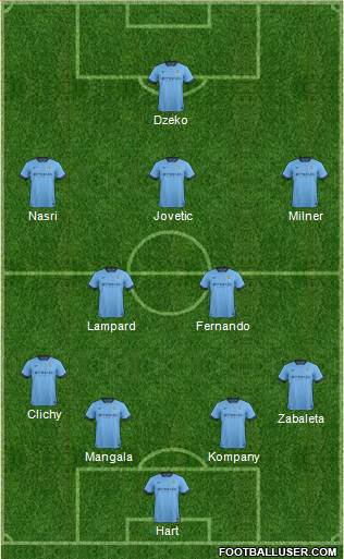 Manchester City Formation 2014