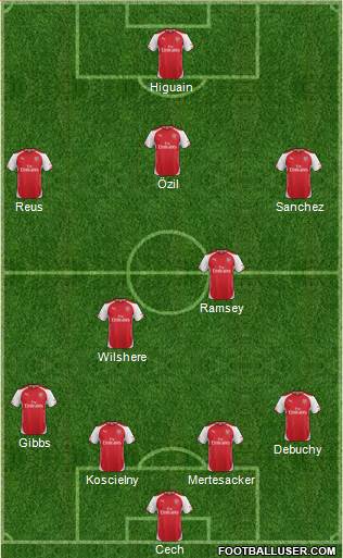 Arsenal Formation 2014