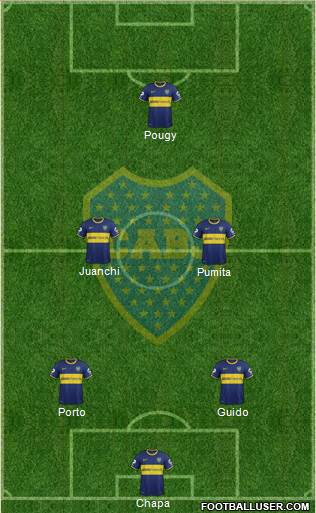 Boca Juniors Formation 2014