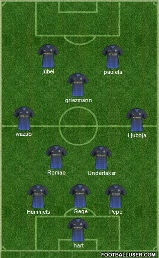 Manchester City Formation 2014