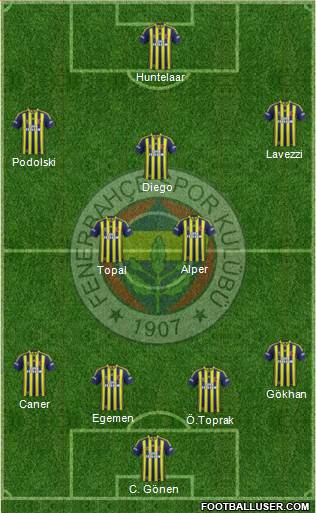Fenerbahçe SK Formation 2014
