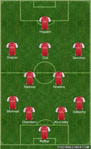 Arsenal Formation 2014