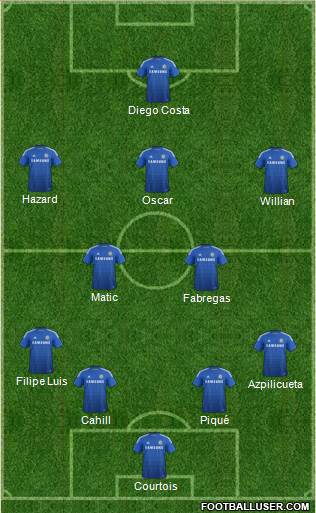 Chelsea Formation 2014