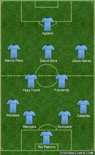 Manchester City Formation 2014