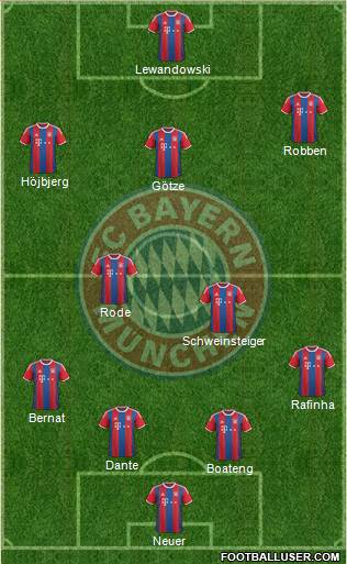 FC Bayern München Formation 2014