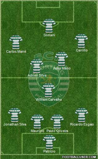Sporting Clube de Portugal - SAD Formation 2014