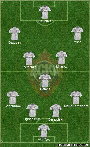 CSKA Moscow Formation 2014