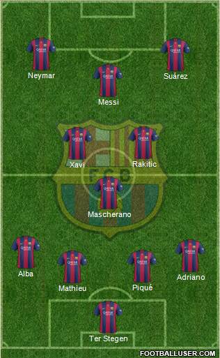 F.C. Barcelona Formation 2014