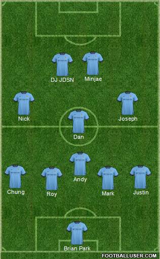 Manchester City Formation 2014