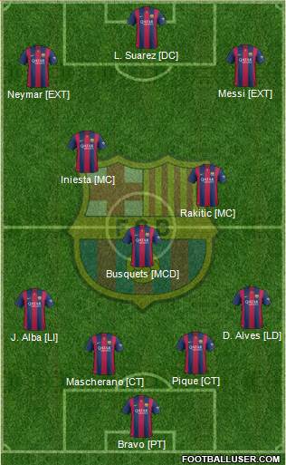 F.C. Barcelona Formation 2014