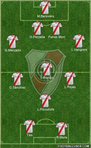 River Plate Formation 2014