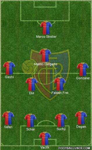 FC Basel Formation 2014