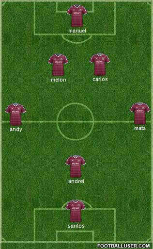 West Ham United Formation 2014