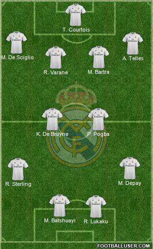 Real Madrid C.F. Formation 2014