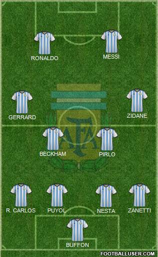 Argentina Formation 2014