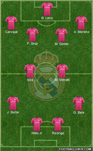 Real Madrid C.F. Formation 2014