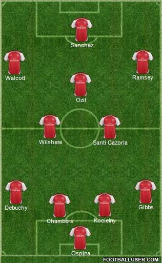 Arsenal Formation 2014