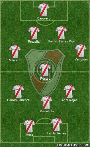 River Plate Formation 2014