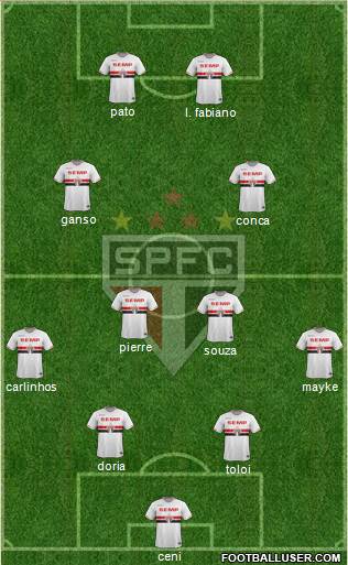 São Paulo FC Formation 2014