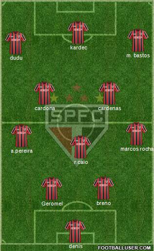 São Paulo FC Formation 2014
