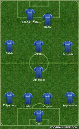 Chelsea Formation 2014