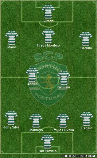 Sporting Clube de Portugal - SAD Formation 2014