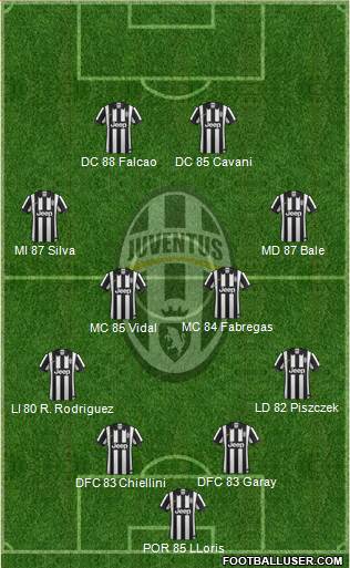 Juventus Formation 2014