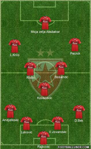 FC Red Star Belgrade Formation 2014