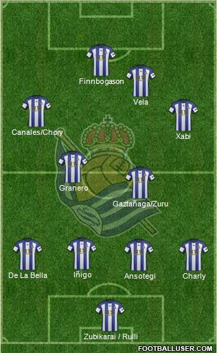 Real Sociedad S.A.D. Formation 2014