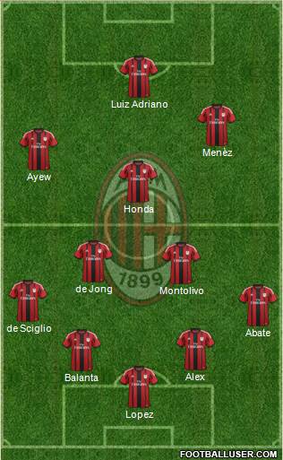A.C. Milan Formation 2014