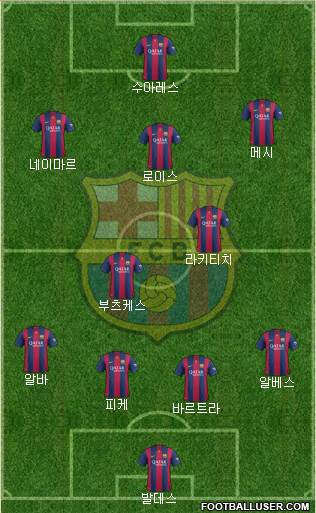 F.C. Barcelona Formation 2014