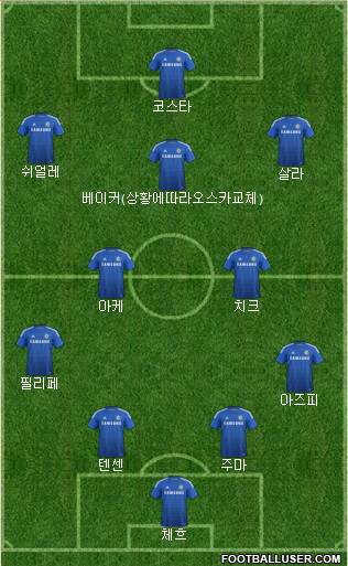 Chelsea Formation 2014