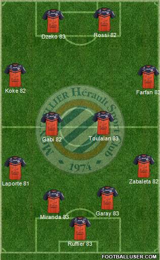 Montpellier Hérault Sport Club Formation 2014