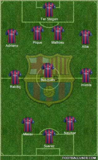 F.C. Barcelona Formation 2014