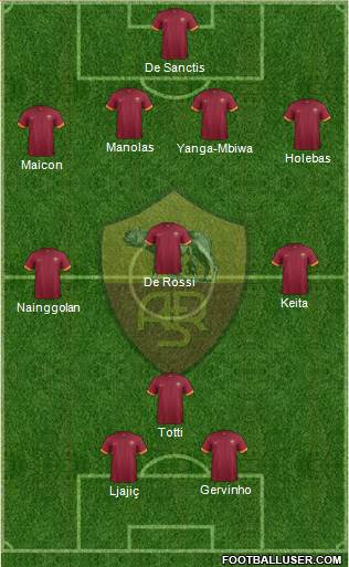 AS Roma Formation 2014