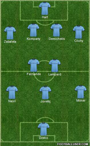 Manchester City Formation 2014