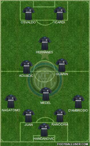 F.C. Internazionale Formation 2014