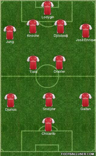 Arsenal Formation 2014