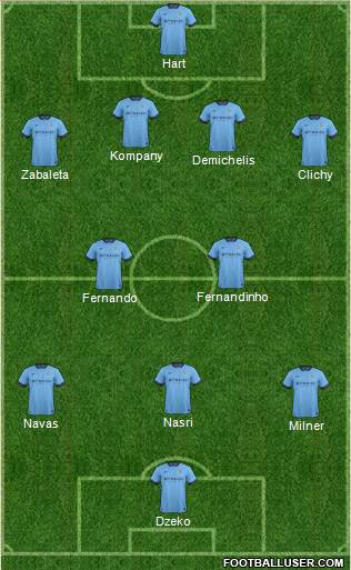 Manchester City Formation 2014