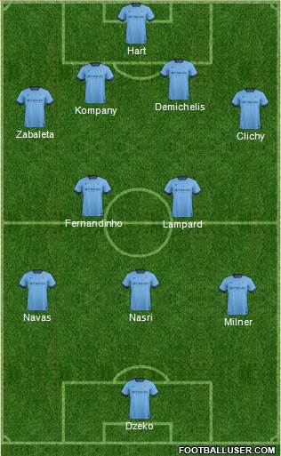 Manchester City Formation 2014