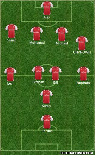 Arsenal Formation 2014