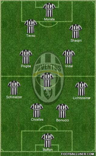 Juventus Formation 2014