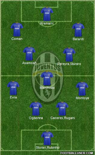 Juventus Formation 2014
