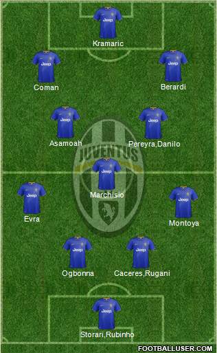 Juventus Formation 2014